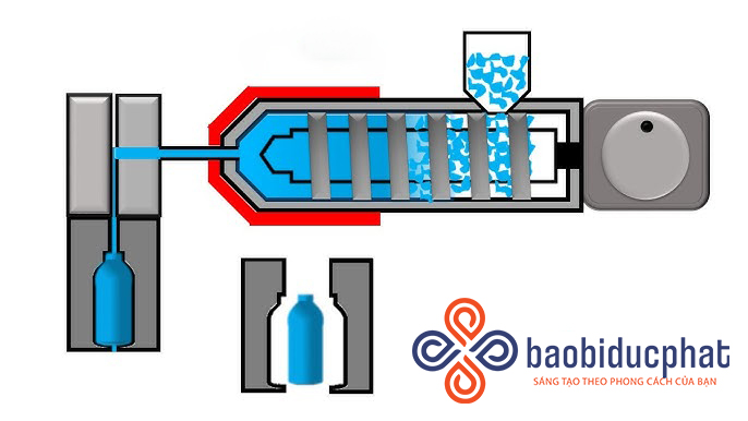 Phương pháp sản xuất chai nhựa